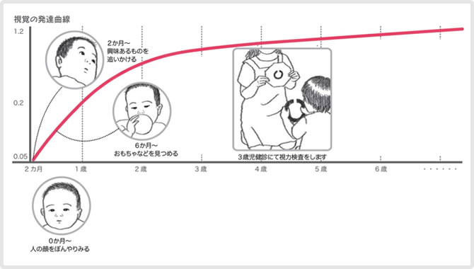 小児眼科について